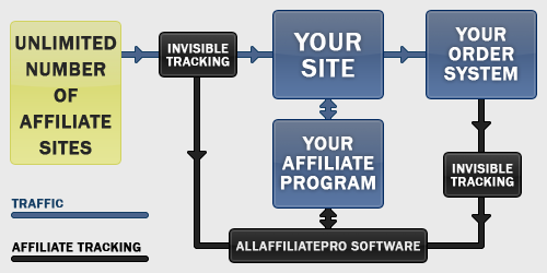 Intergration Diagram